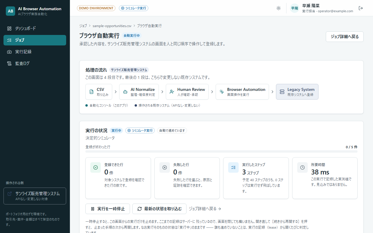 AIブラウザ業務自動化の実行画面。CSV 取込・AI Normalize・Human Review・Browser Automation・対象の既存システムという処理の流れが並び、その下に実行状況として登録できた行数・失敗した行数・実行したステップ数・所要時間が表示されている。