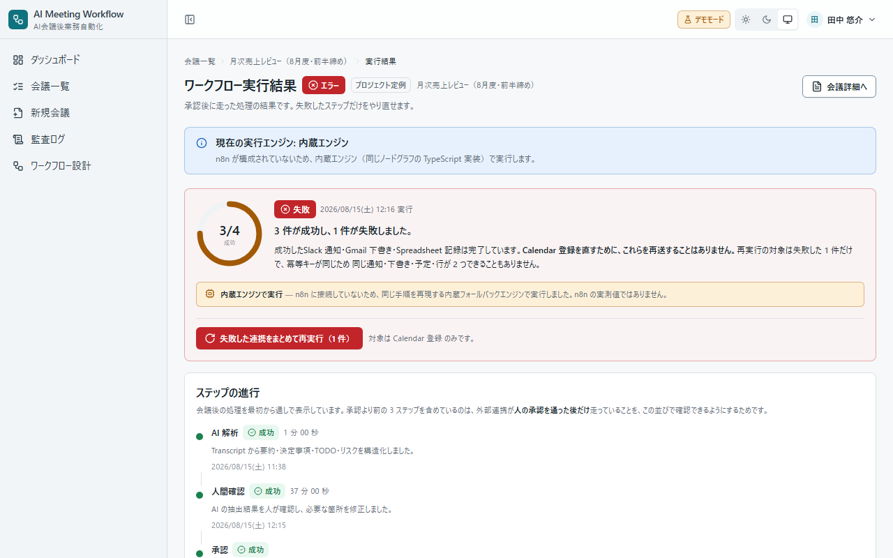 AI会議後業務自動化のワークフロー実行結果画面。4 件の連携のうち 3 件が成功、1 件が失敗と表示され、「失敗した連携をまとめて再実行（1 件）」ボタンの横に「対象は Calendar 登録 のみです」と書かれている。画面下部には AI 解析・人間確認・承認と続くステップの進行が所要時間つきで並んでいる。